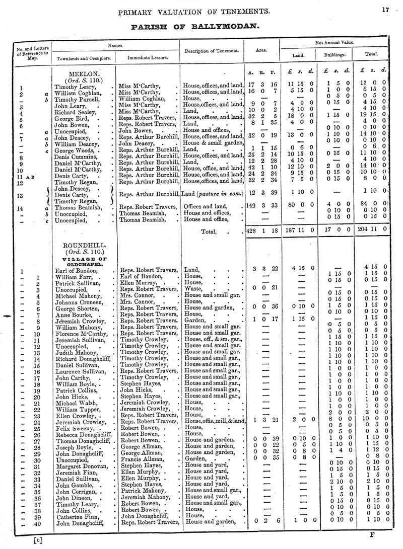 Ballymodan B7.jpg 215.2K